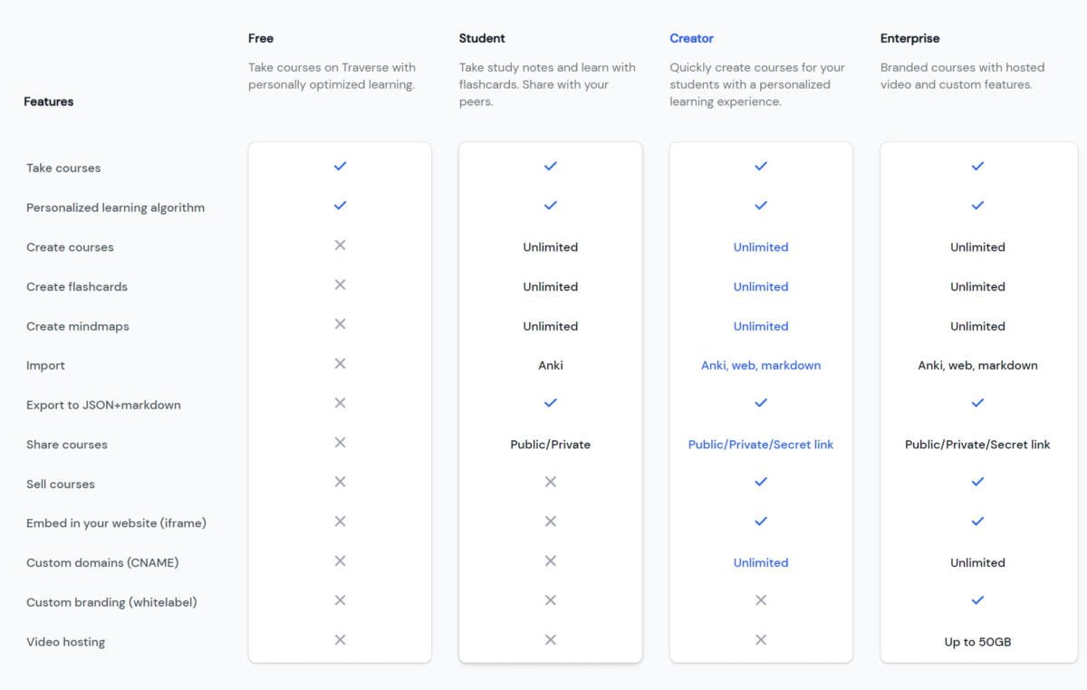 Traverse.link Lifetime Deal Pricing