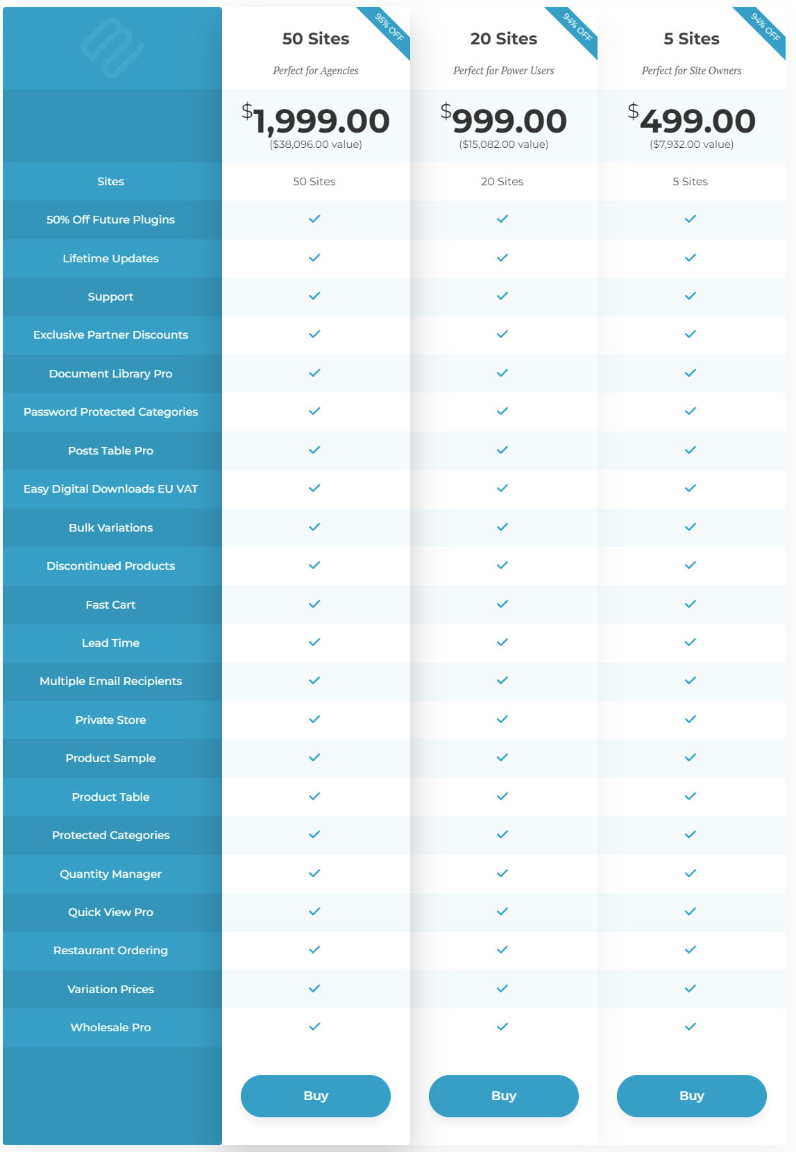 Barn2 Lifetime Deal Pricing