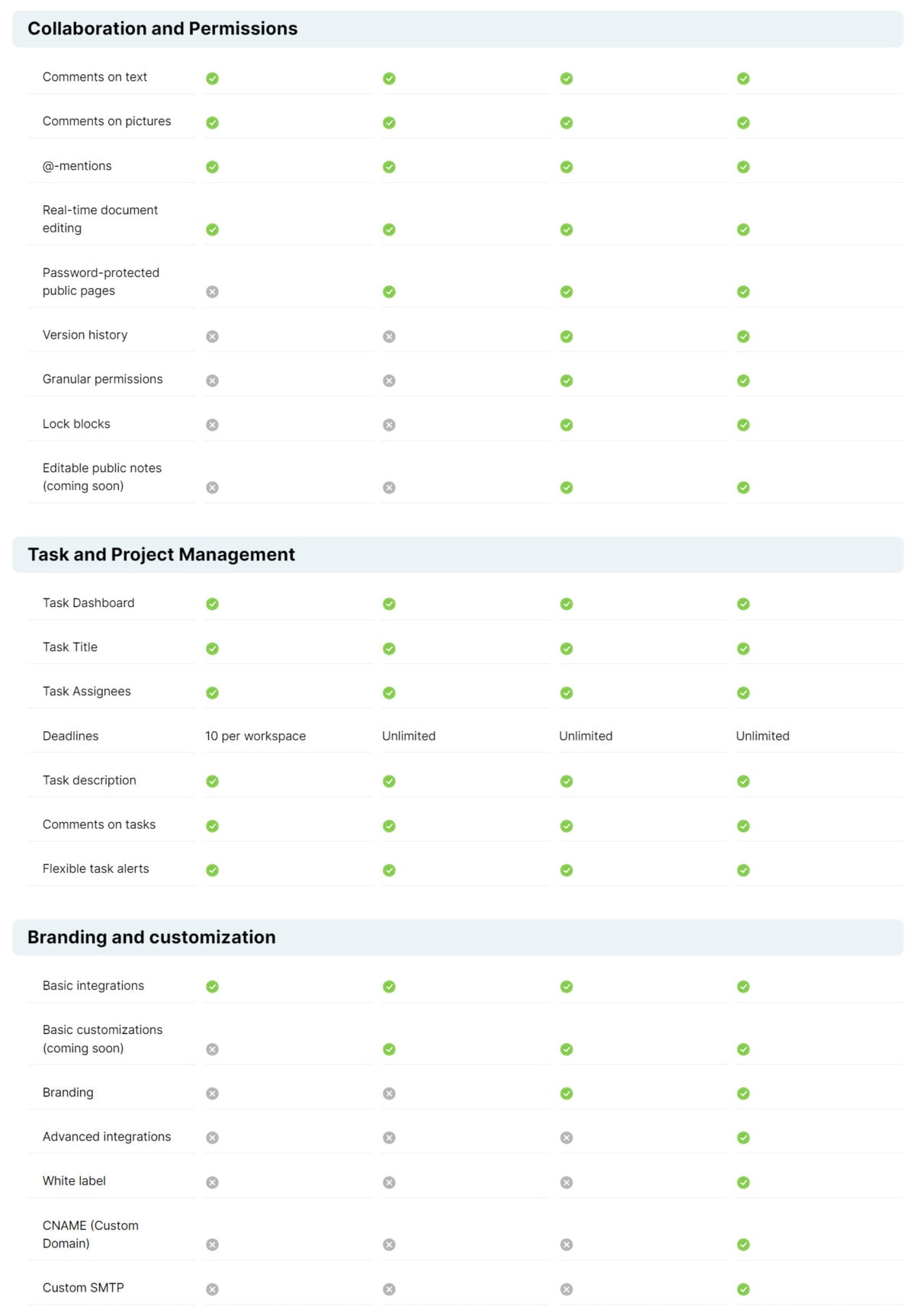 Nimbus Note Lifetime Deal Plans Compare 3