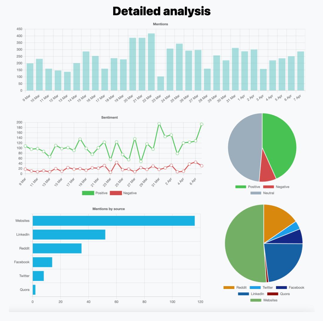 MentionTools Lifetime Deal Images
