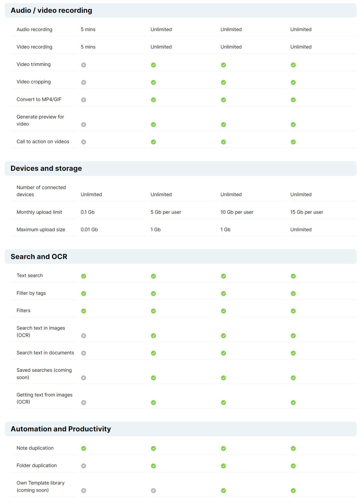 Nimbus Note Lifetime Deal Plans Compare 4
