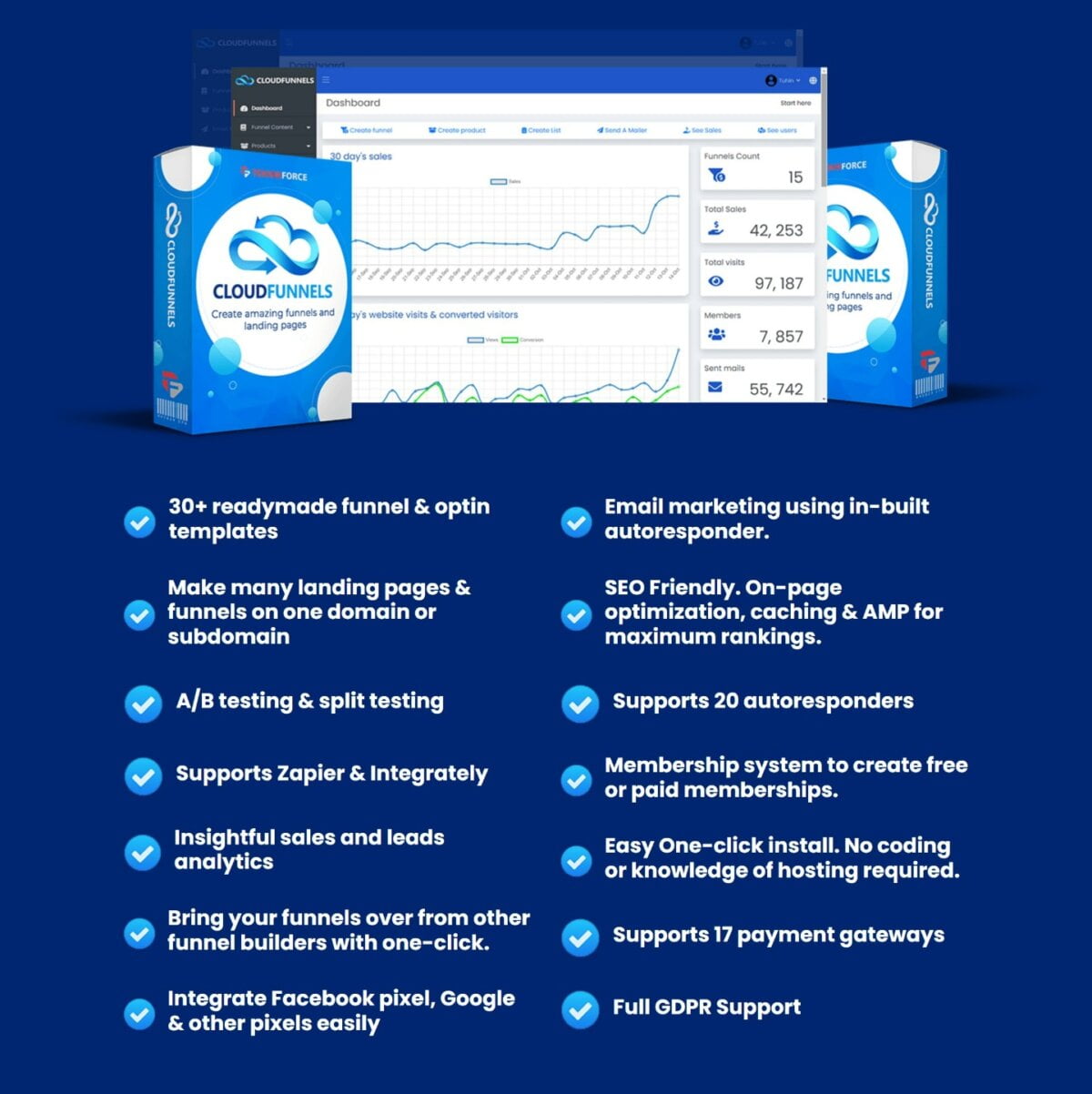 cloudfunnels-pro lifetime deal image 3