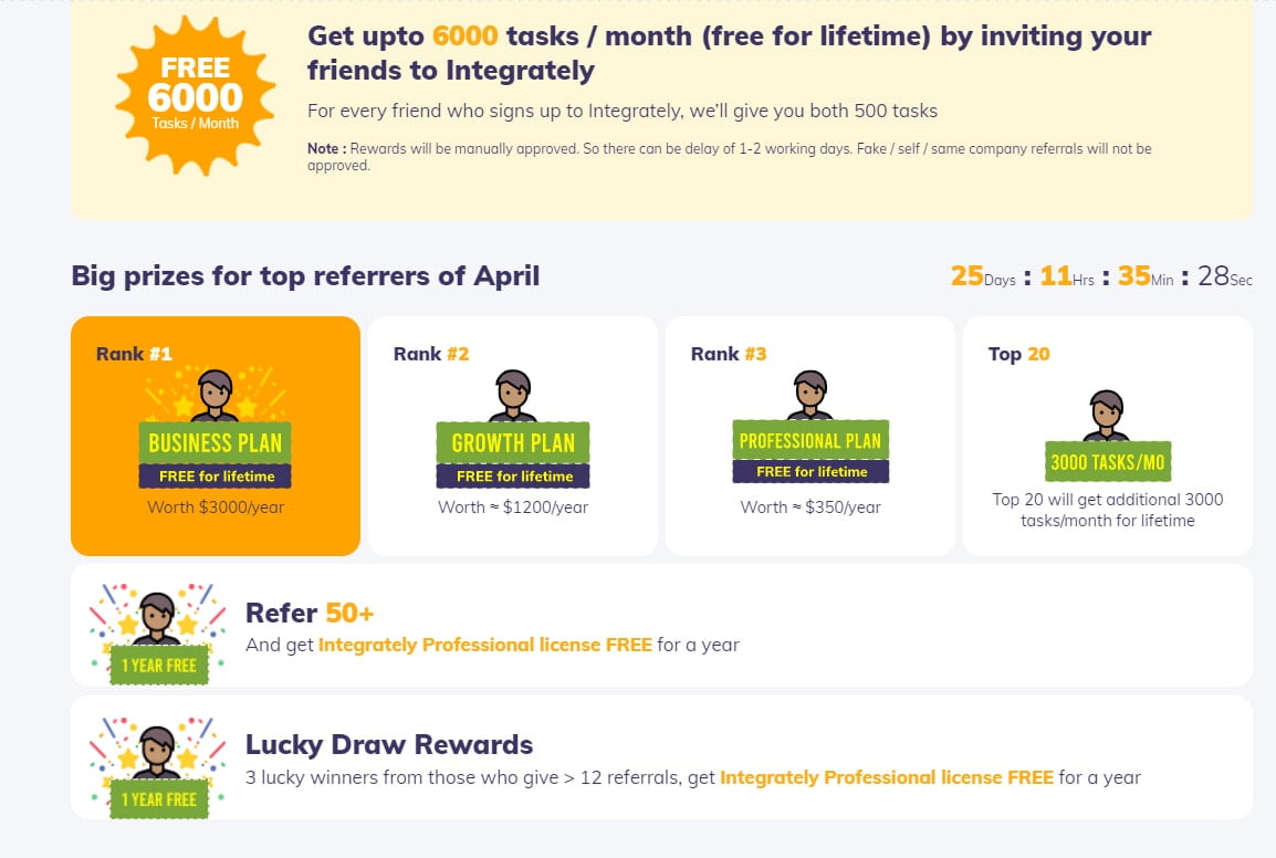 Integrately Free Lifetime Deal