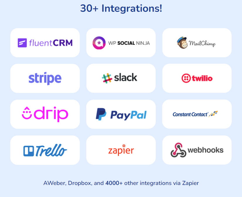 Fluent Forms Pro Integrations