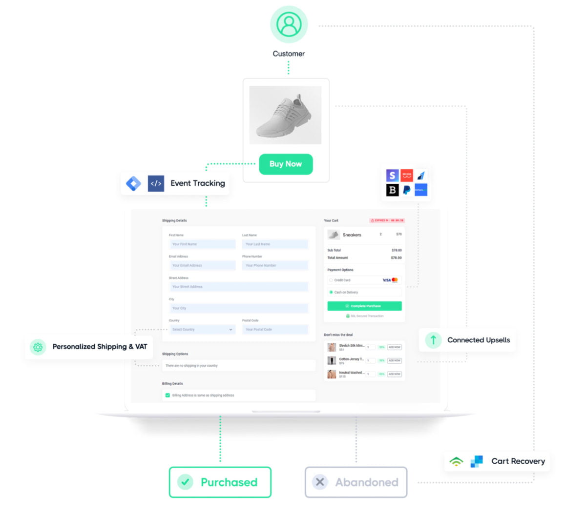 Inline Checkout Lifetime Deal Features