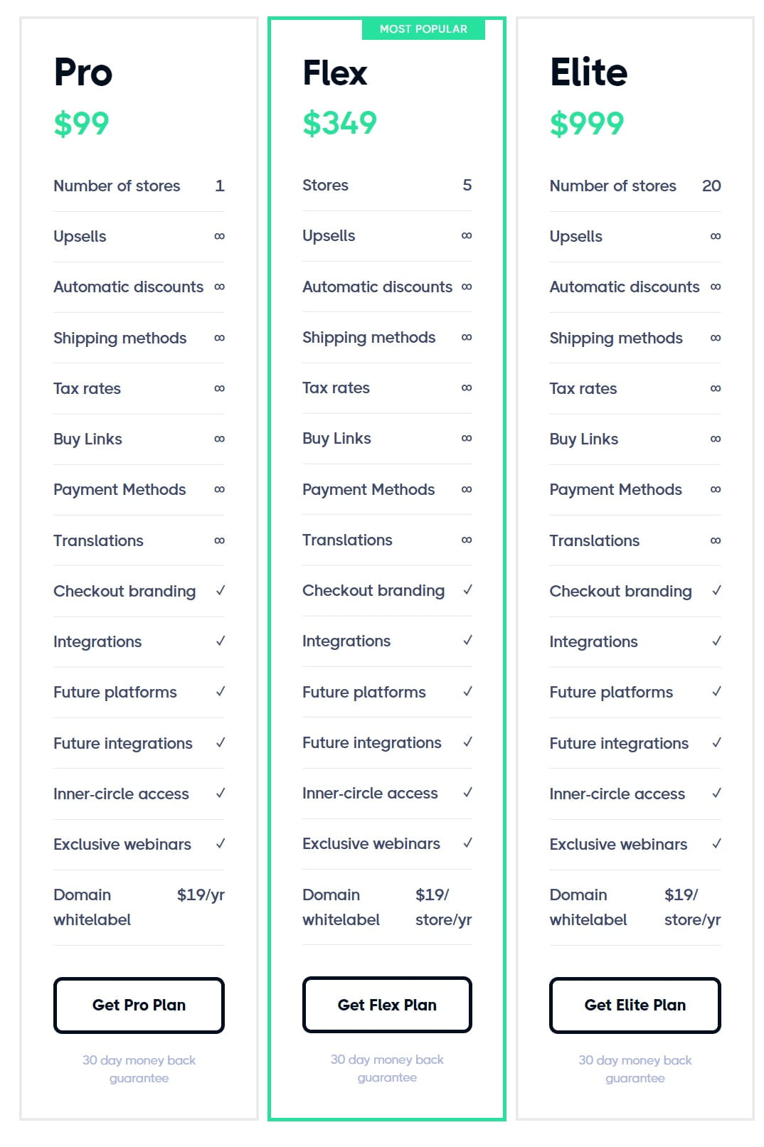 Inline Checkout Lifetime Deal Pricing