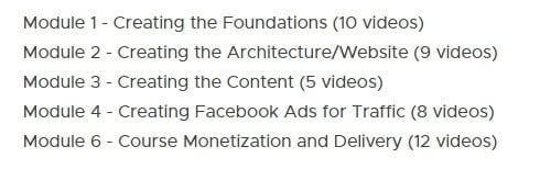 Online Course Launchpad Digital Download