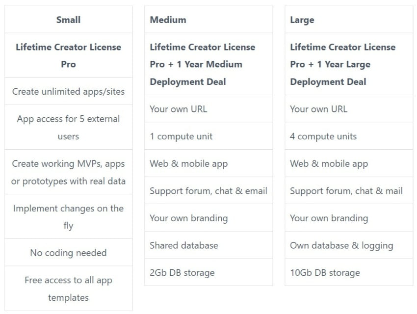 buzzy lifetime deal image 2