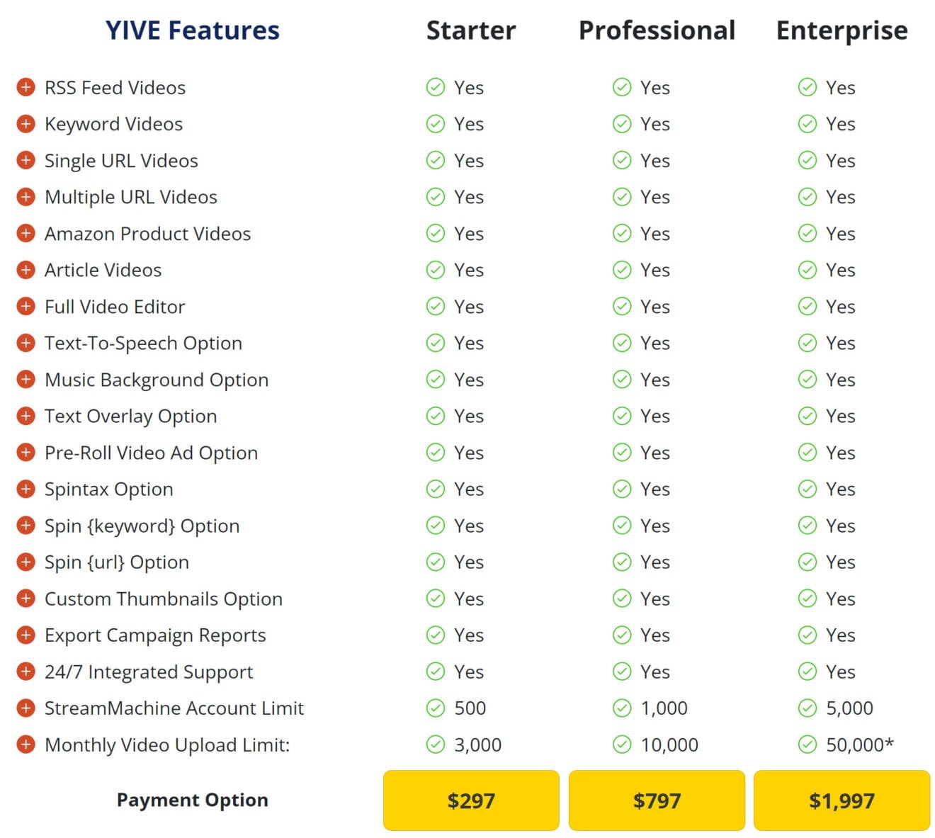 yive streammachine lifetime deal image 2