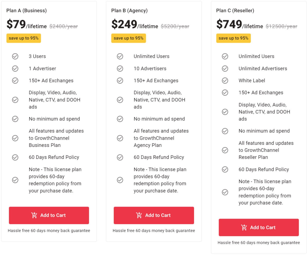 Growth Channel Lifetime Deal Pricing