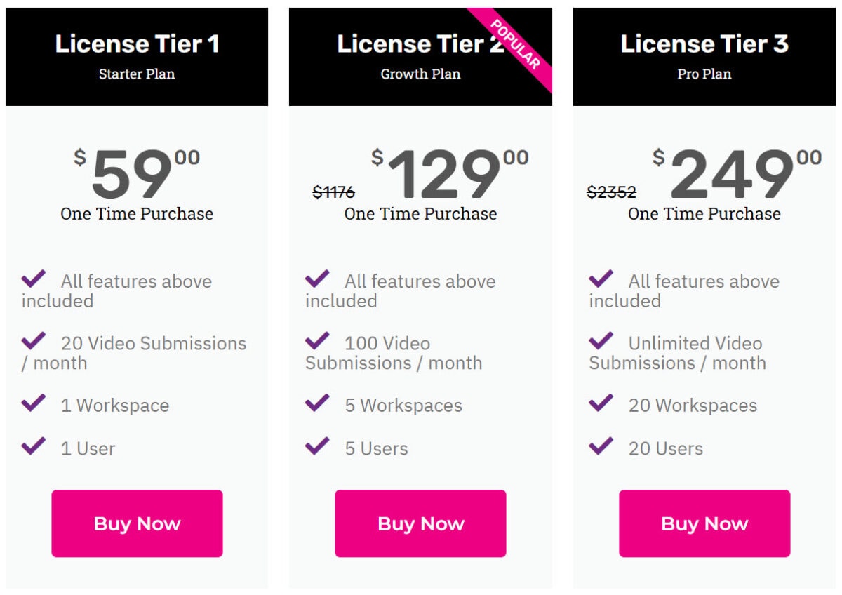 Izyu Lifetime Deal Pricing