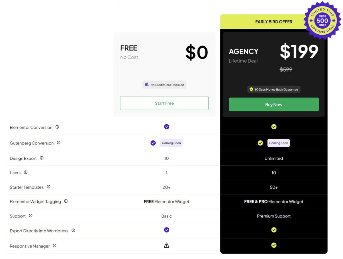 Uichemy Lifetime Deal Pricing