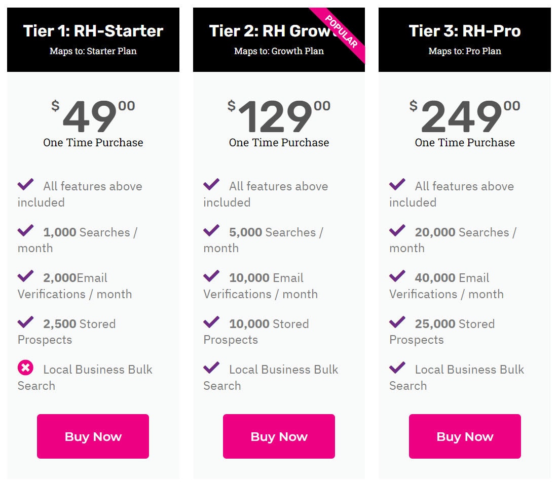 Leadsrush Lifetime Deal Pricing