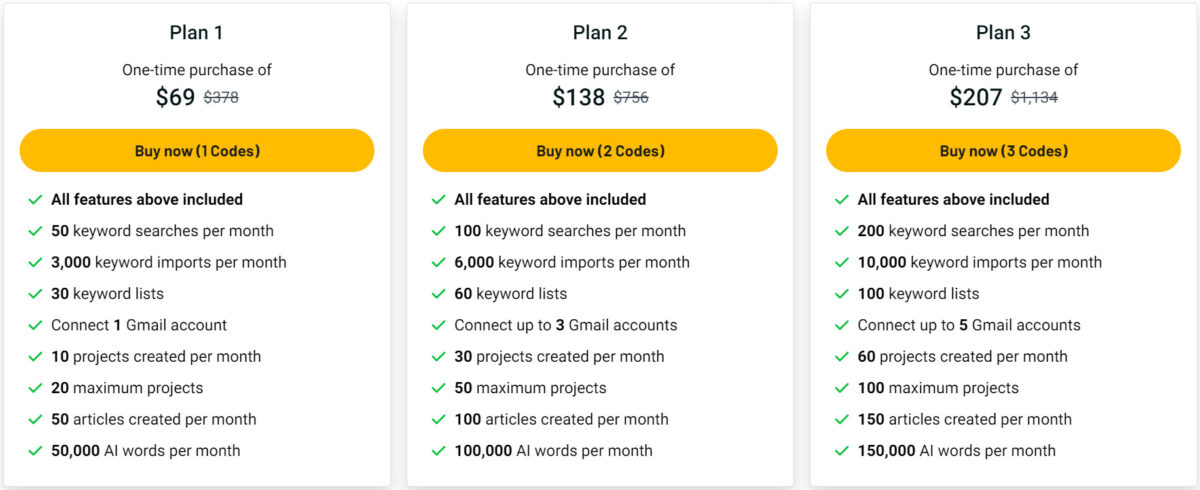 Keywordgap Lifetime Deal Pricing