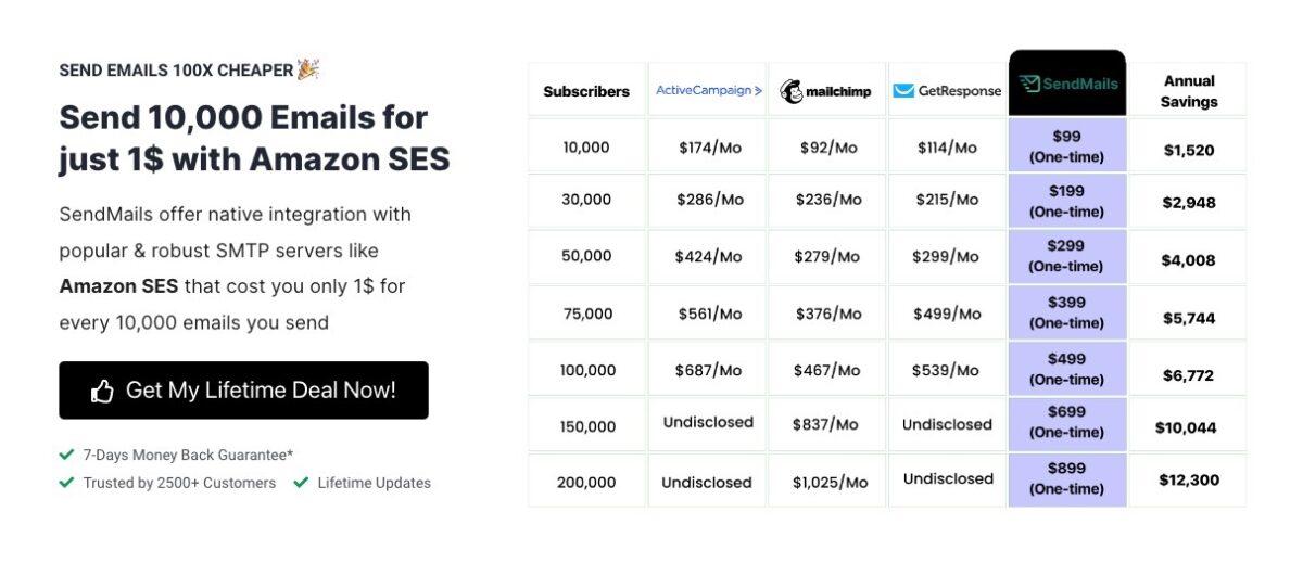 Sendmails Comparison Lifetimo
