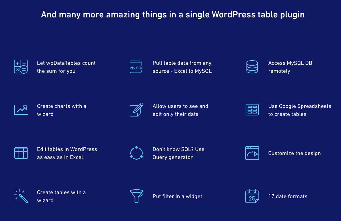 Wpdatatables Features
