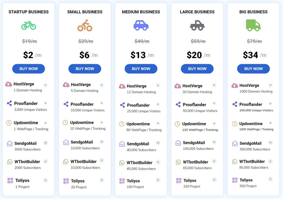 Dealmirror Bsuite Annual Deal Pricing