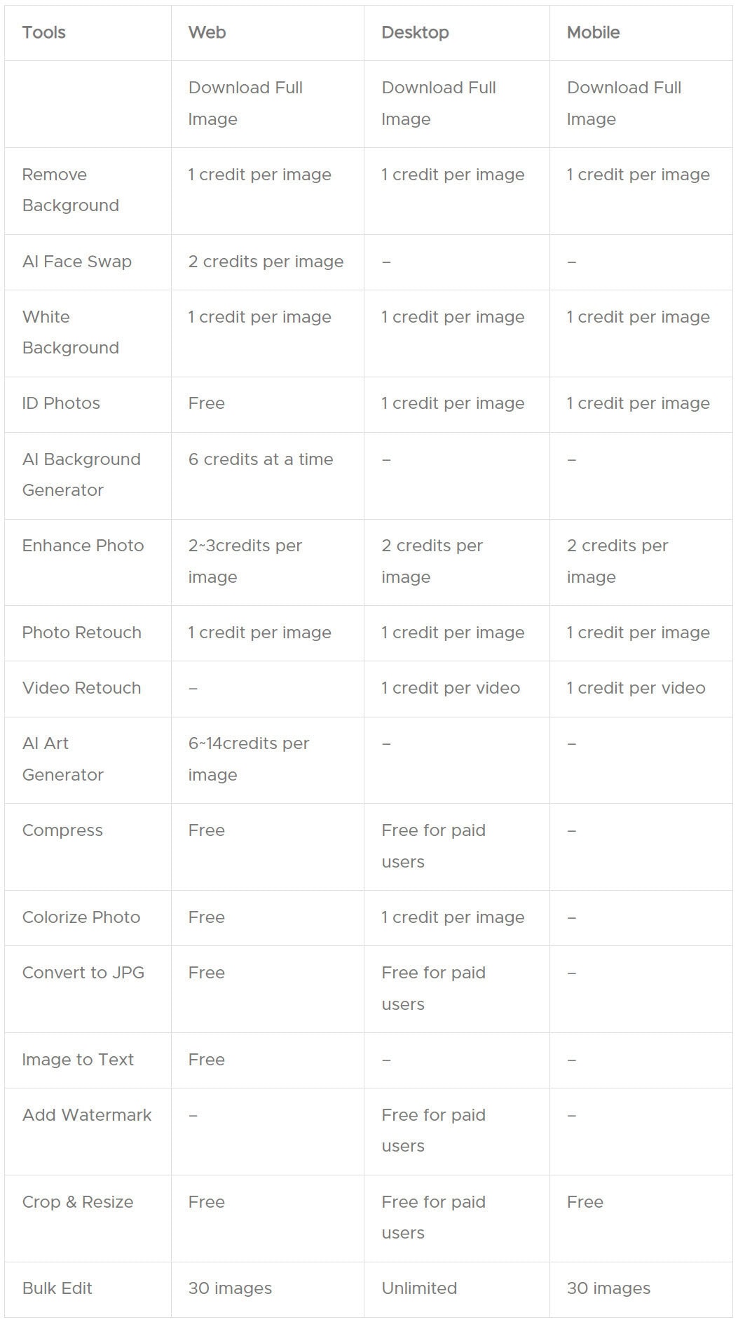 Picwish Lifetime Deal Pricing