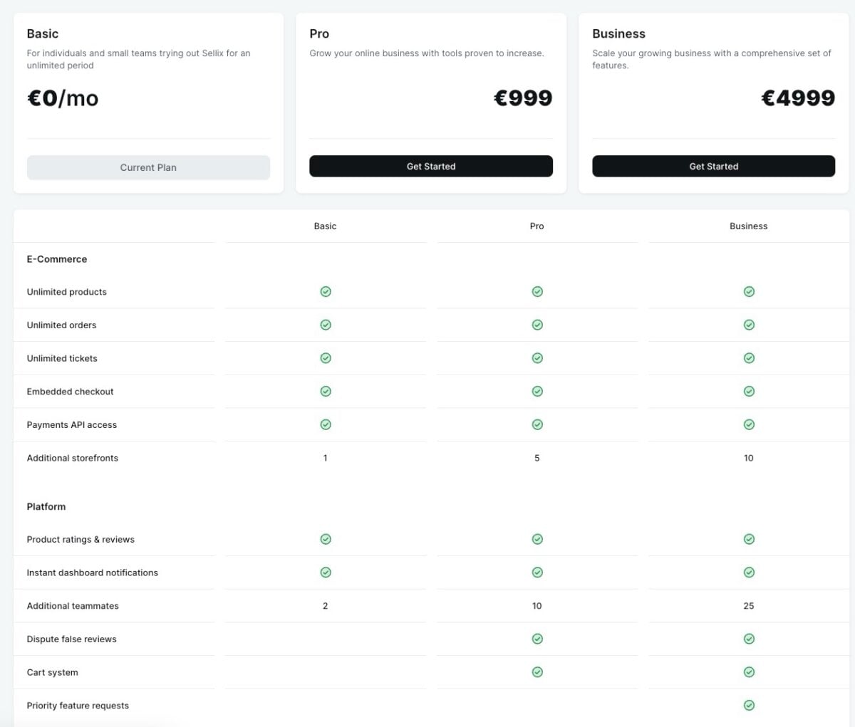 Sellix Lifeime Plans