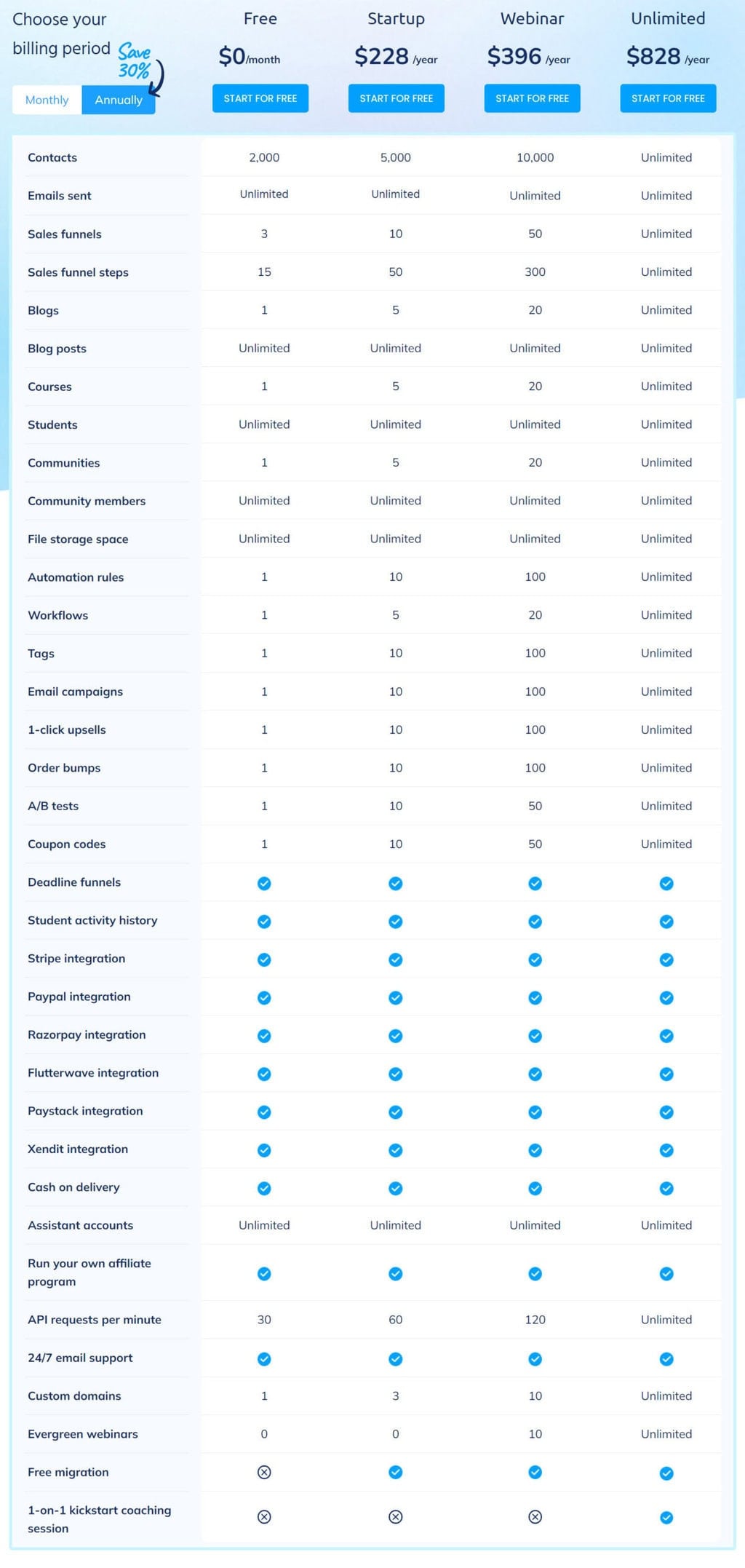Systeme.io Annual Deal Pricing