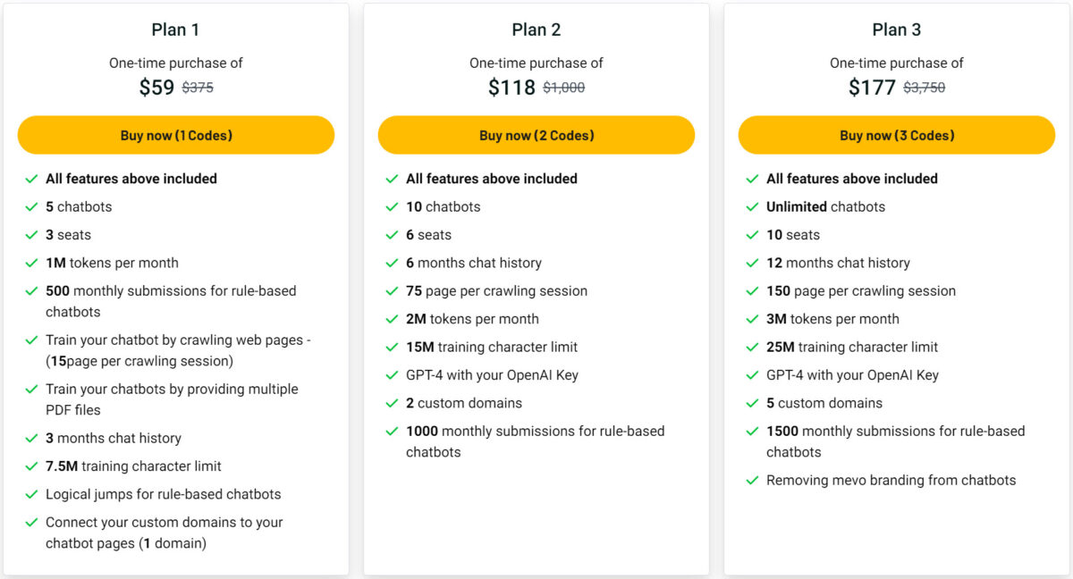 Mevo Lifetime Deal Pricing Ii