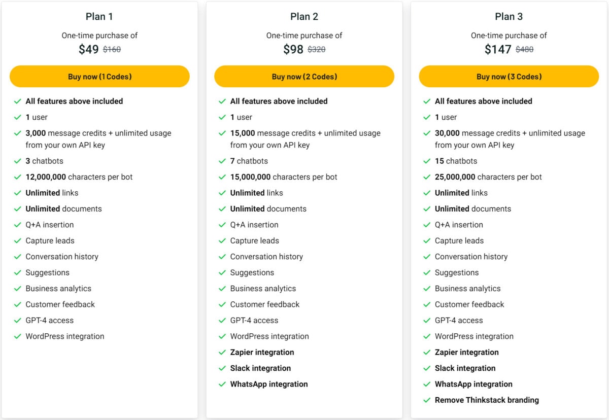 Thinkstack Lifetime Deal Pricing