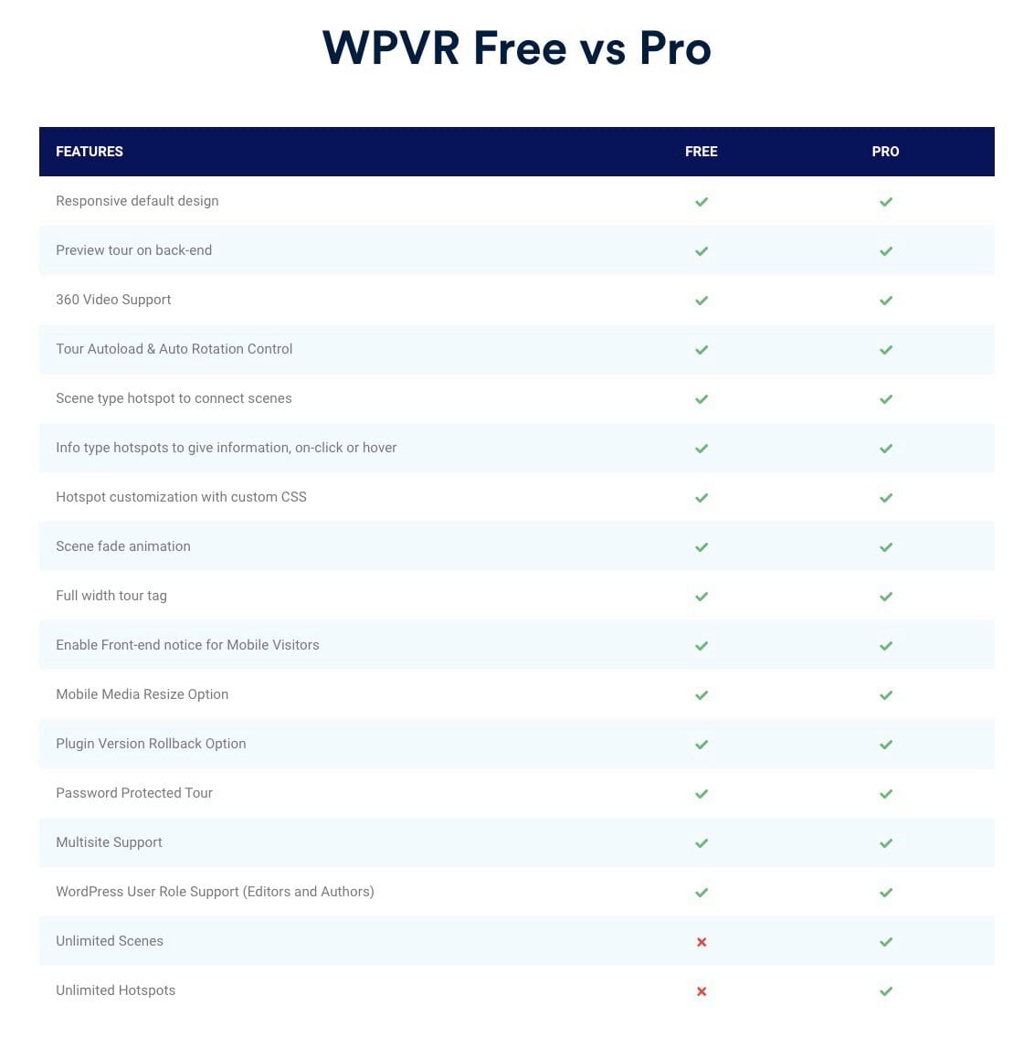 Wpvr Free Vs Pro