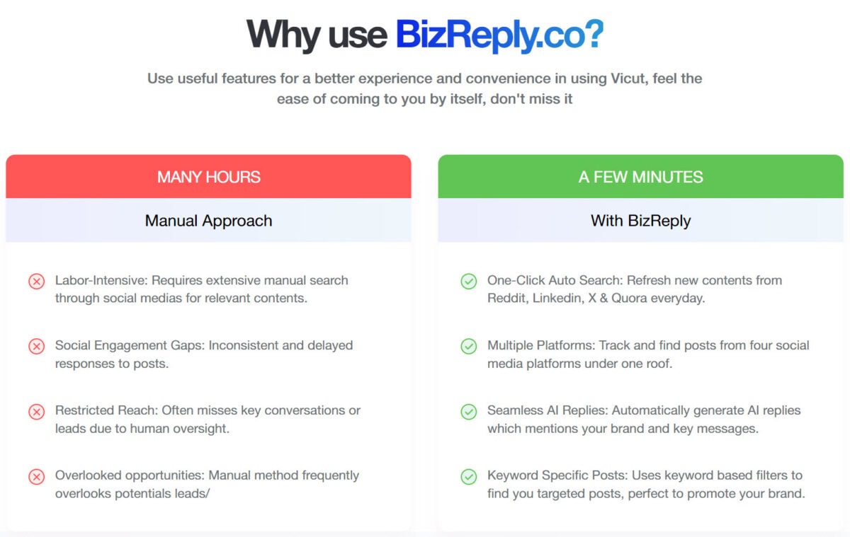 Bizreply Lifetime Deals: Unlock Unlimited Business Growth