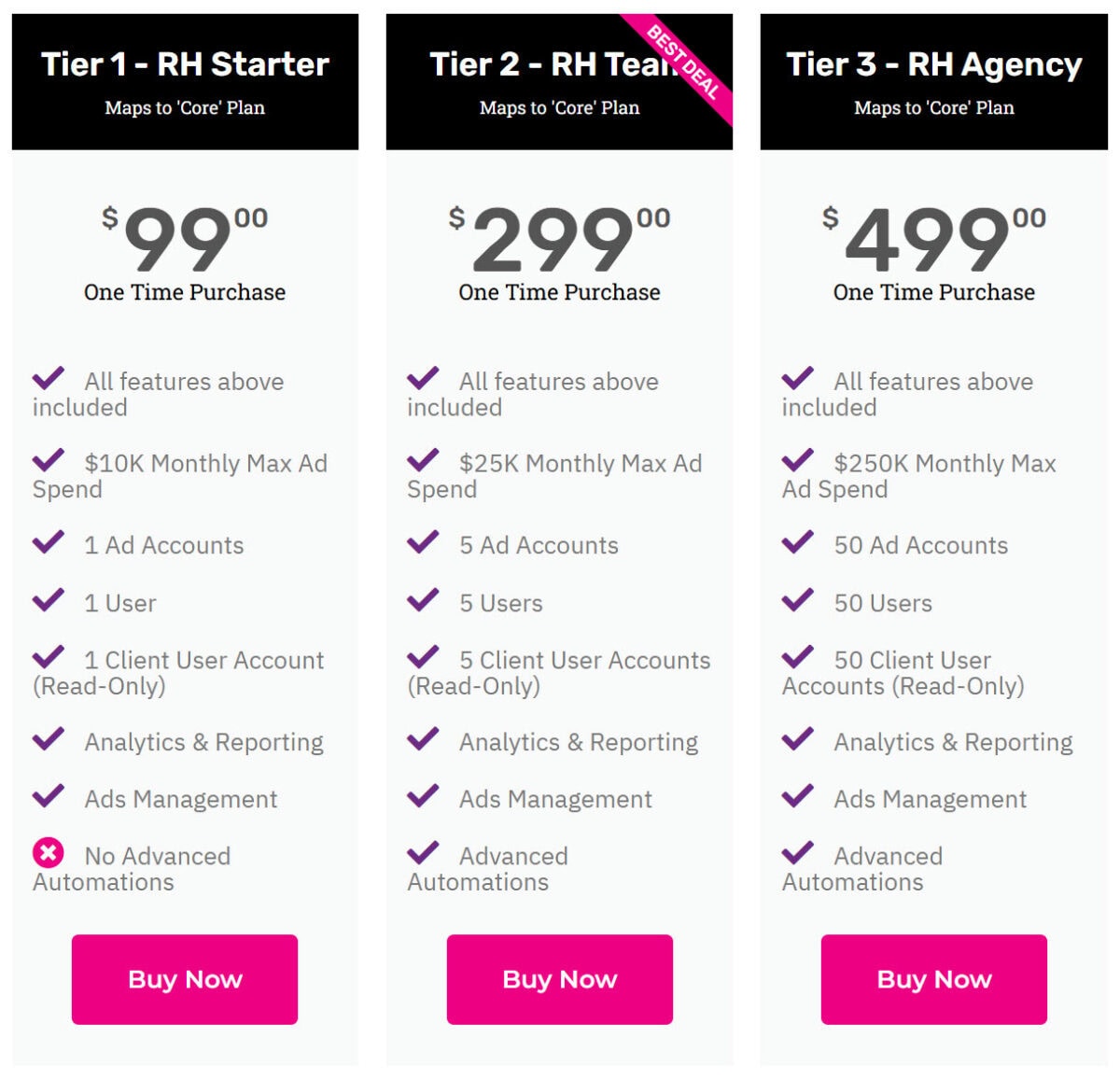 Ppc Storm Lifetime Deal Pricing