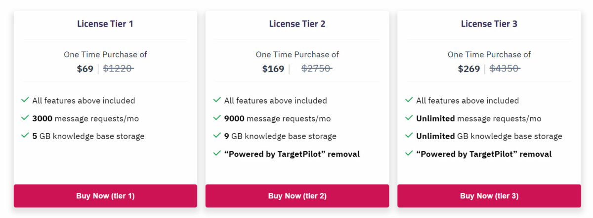 Targetpilot Pricing