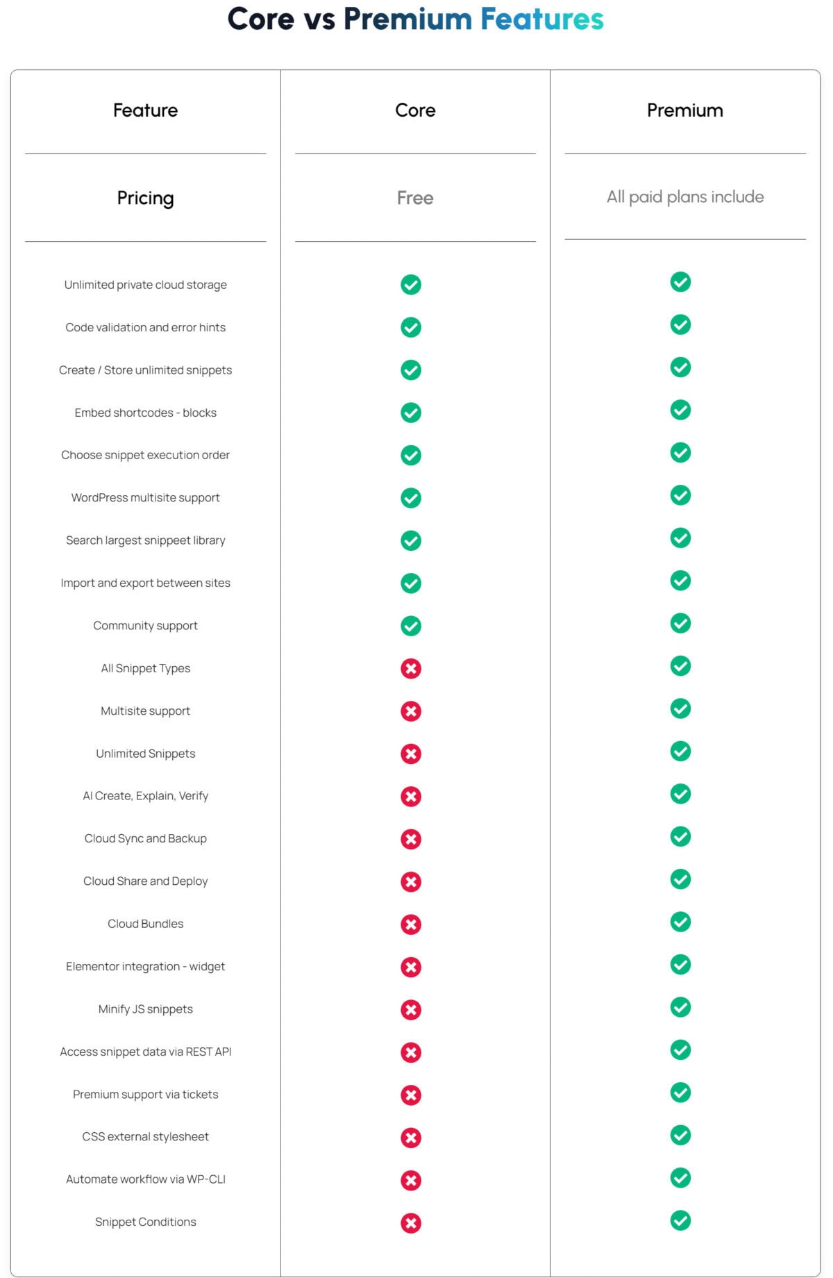 Code Snippets Image 1
