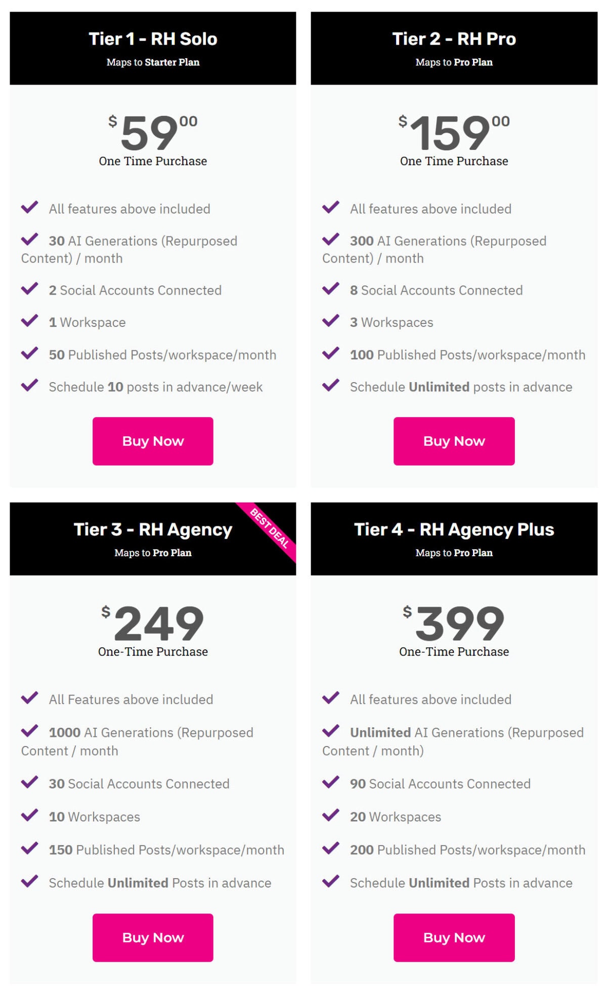 Contentradar Lifetime Deal Pricing A