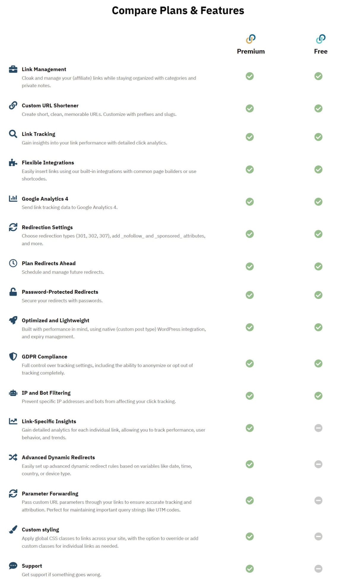 Linkcentral Premium Lifetime Deal Image A