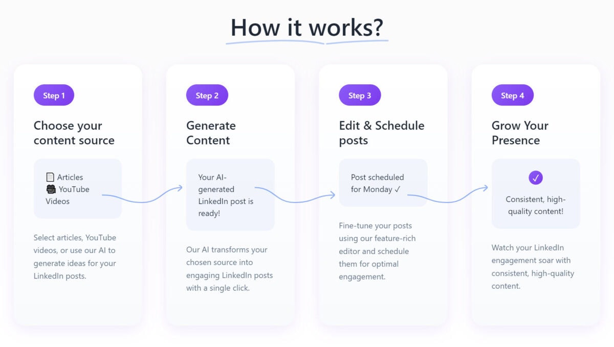 Growfol Lifetime Deal Image 1