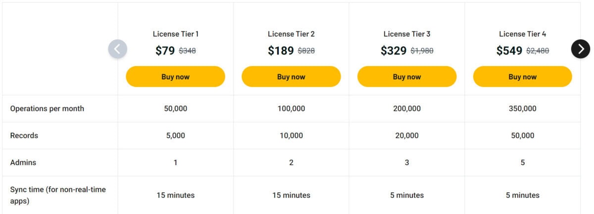 Boost.space Lifetime Deal Pricing A