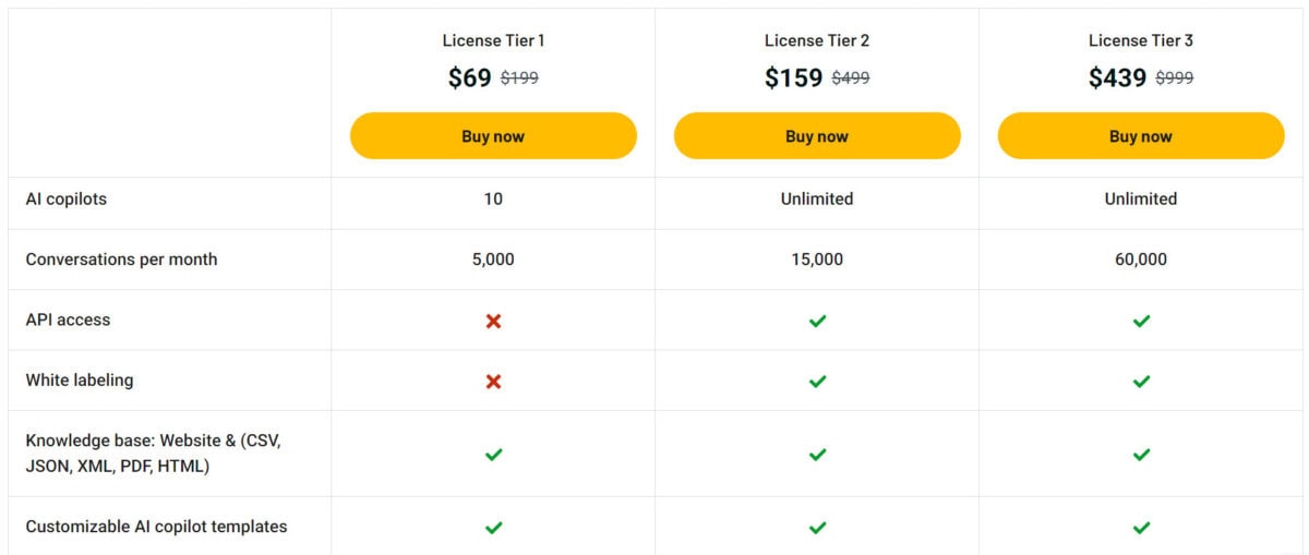 Scankart Ai Lifetime Deal Pricing A