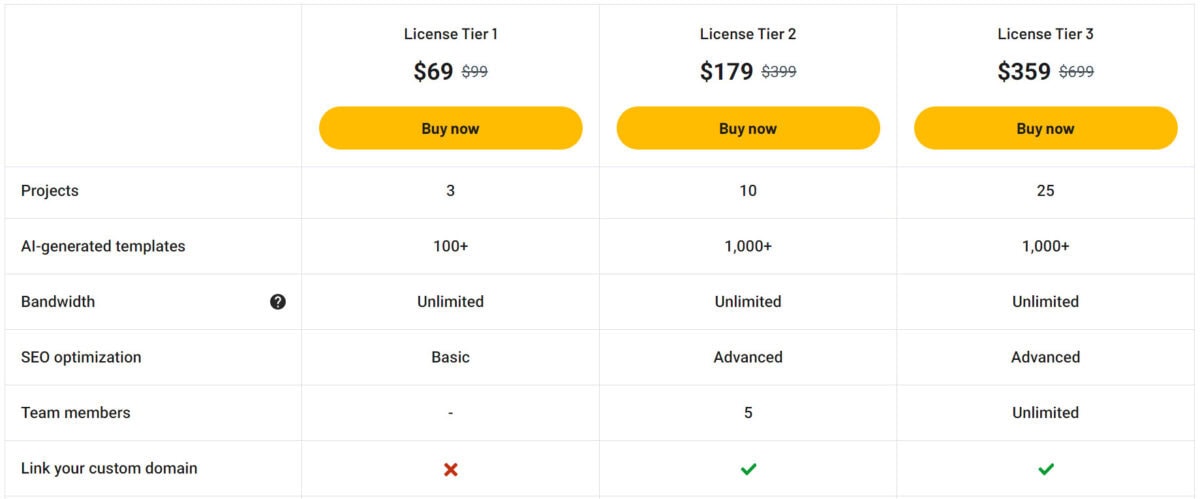 Rollout Lifetime Deal Pricing
