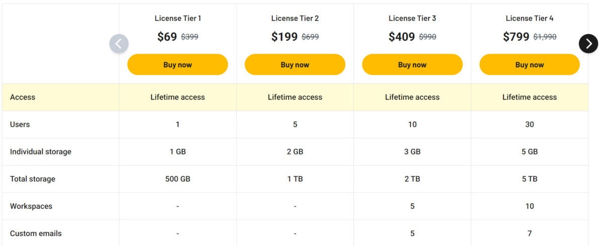 Agency Handy Lifetime Deal Pricing A