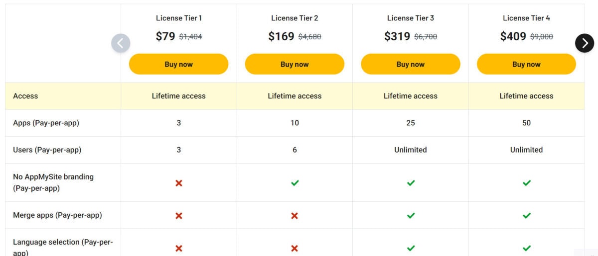 Appmysite lifetime deal pricing ia
