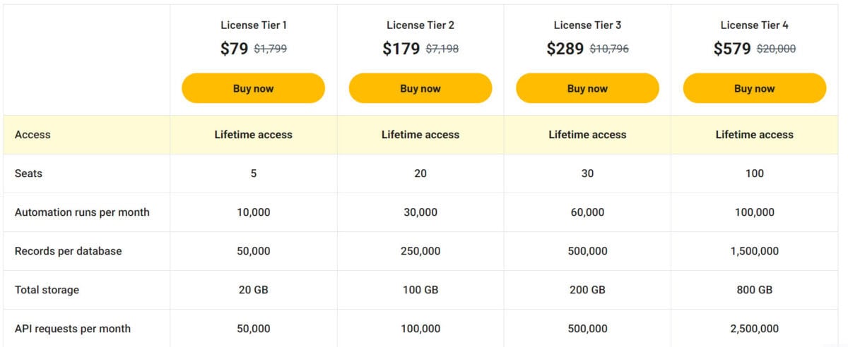 Bika.ai lifetime deal pricing a