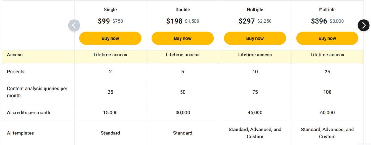 Neuronwriter lifetime deal pricing