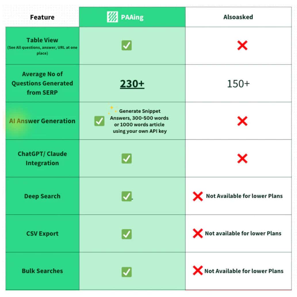 Paaing lifetime deal image 3