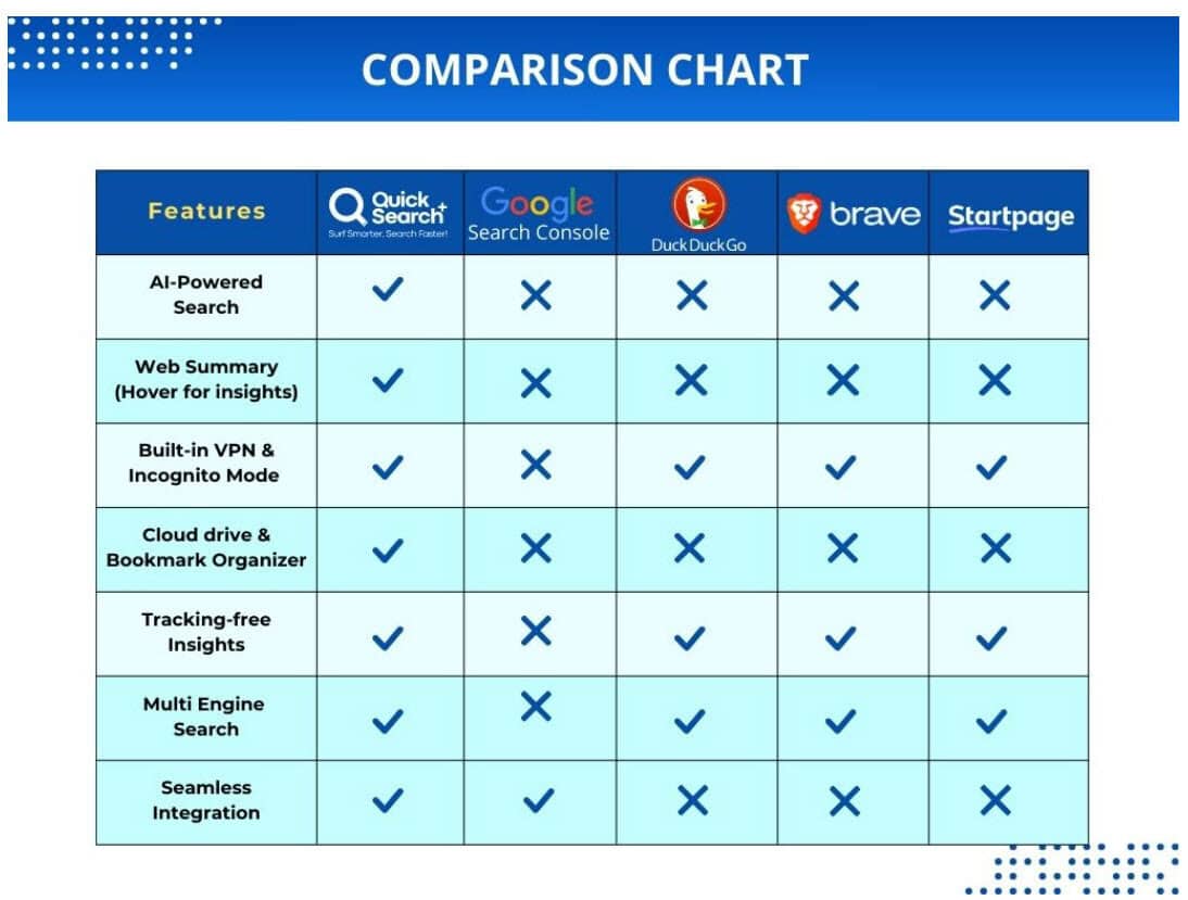 Quicksearchplus lifetime deal image 1