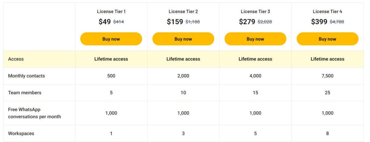 Chatmaxima lifetime deal pricing a