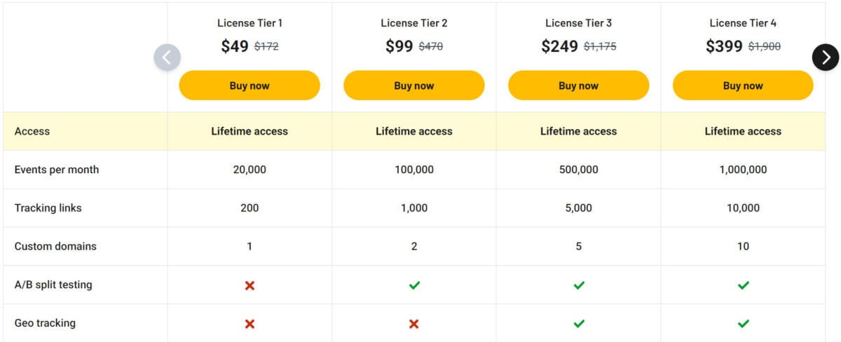 Click.org lifetime deal pricing