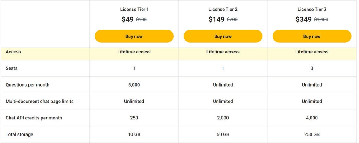 Docanalyzer.ai lifetime deal pricing a