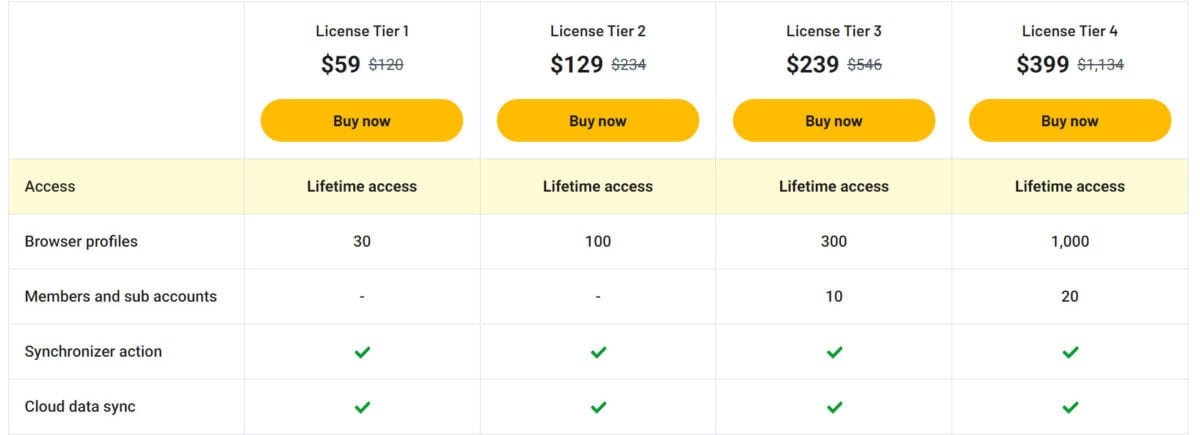 Genlogin lifetime deal pricing