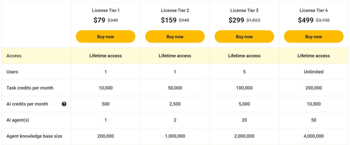 Mazaal ai lifetime deal pricing