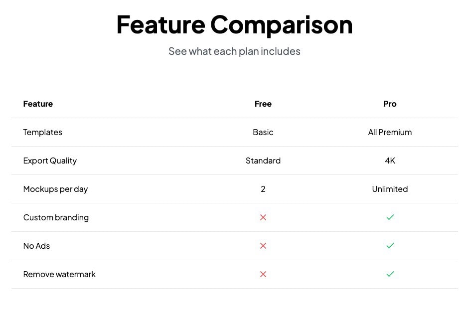 Picyard feature comparison