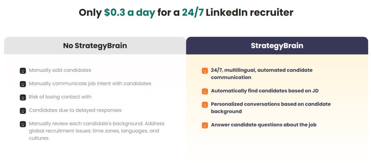 Strategybrain’s ai recruiter lifetime deal image 1